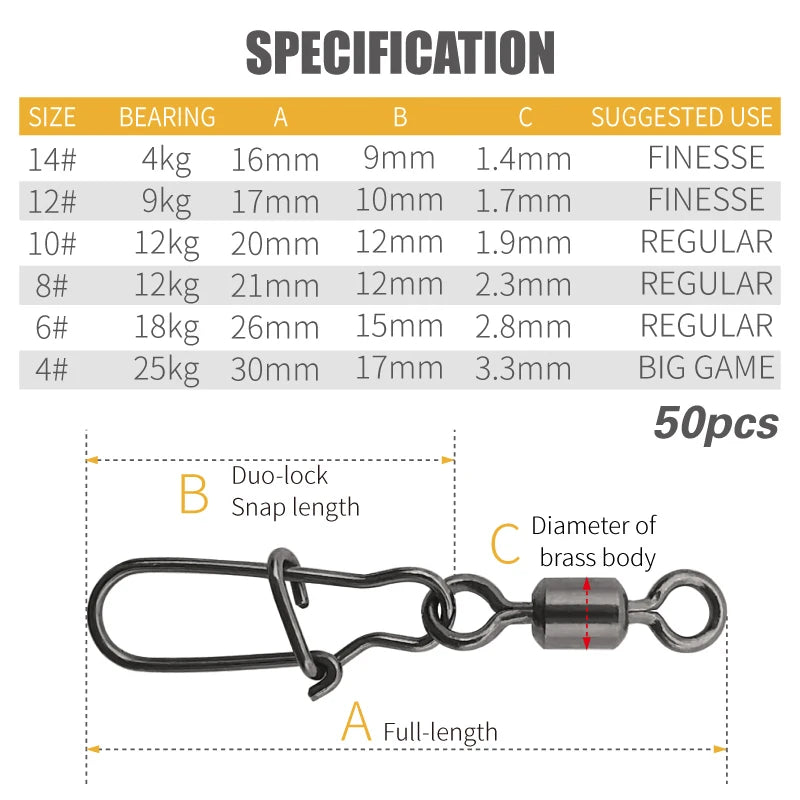 LUREHOLIC Black Nickel Rolling Swivel Snap